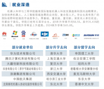此能深切接触到最典型的工业使用场景并