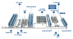 打制一个取行业成长同步的研发