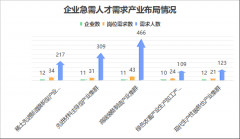人才学历要求取适用性